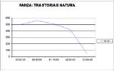 Panza: tra storia e natura